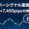 サイバーシグナルを徹底検証するFX記事のアイキャッチ。USD/JPYをイメージしたローソク足チャートと虫眼鏡を描き、「サイバーシグナル徹底検証」「AIと+7,450pipsの実態」と表示。