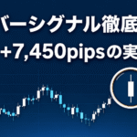 サイバーシグナルを徹底検証するFX記事のアイキャッチ。USD/JPYをイメージしたローソク足チャートと虫眼鏡を描き、「サイバーシグナル徹底検証」「AIと+7,450pipsの実態」と表示。