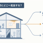天井の雨漏りから3つの相談先（管理会社・売主/請負人・修理業者）へ矢印が伸びる様子を示したイラストで、雨漏り修理の連絡先を選ぶ場面を表しています。
