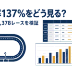 回収率137%をどう見る？ 地方競馬11,378レースを検証。競馬場のコース図と表・グラフを組み合わせたデータ分析イメージ